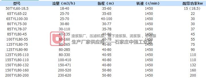 壓濾機(jī)入料專用泵，TYL型TYD型TYF型供應(yīng)商