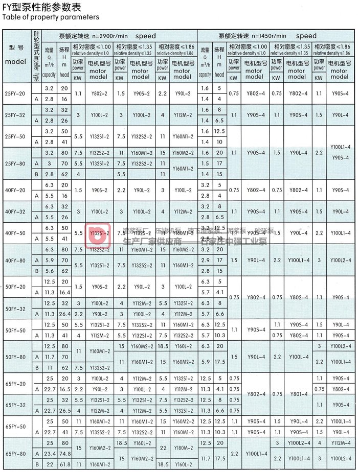 FY，HY型液下渣漿泵